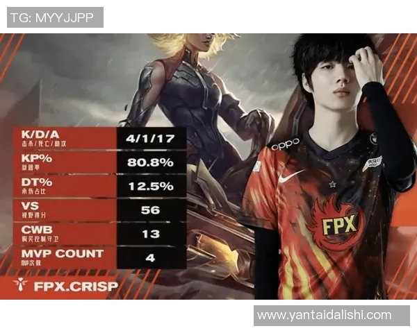 精英赛点评：FPX的比赛经验表现