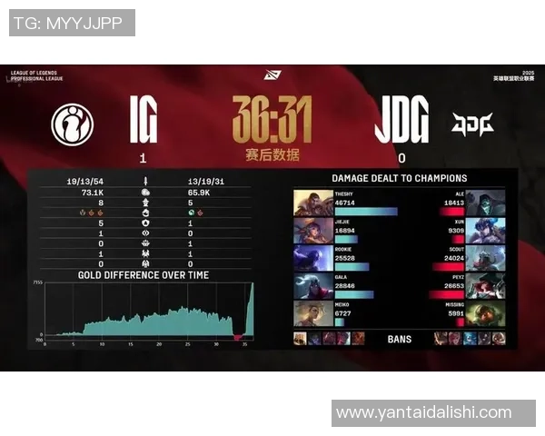 赛后复盘：IG vs JDG的节奏